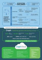 cropin-launches-the-worlds-first-purpose-built-industry-cloud-for-agriculture-english.jpeg