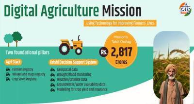 India launches Digital Agriculture Mission to boost farmer-centric solutions
