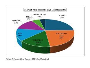 indias-seafood-exports-hit-record-8-46-bn-in-fy26-english.jpeg