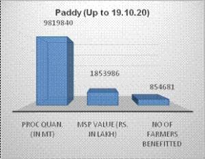 paddy-procurement-exceeds-by-22-43-during-2020-21-english.jpeg