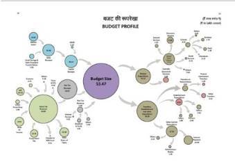 Union Budget 2026–27 allocates INR 1.71 Lakh Cr to keep fertilizers affordable for farmers